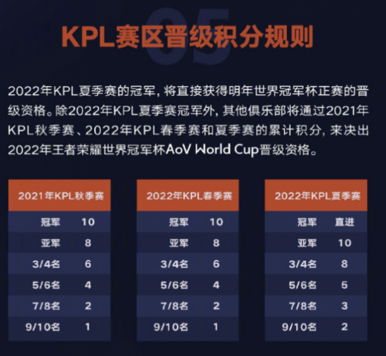 王者荣耀十周年共创之夜热爱长情的精彩瞬间