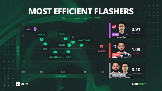 T1晋级赛抽签规则解析 LPL内战概率引关注