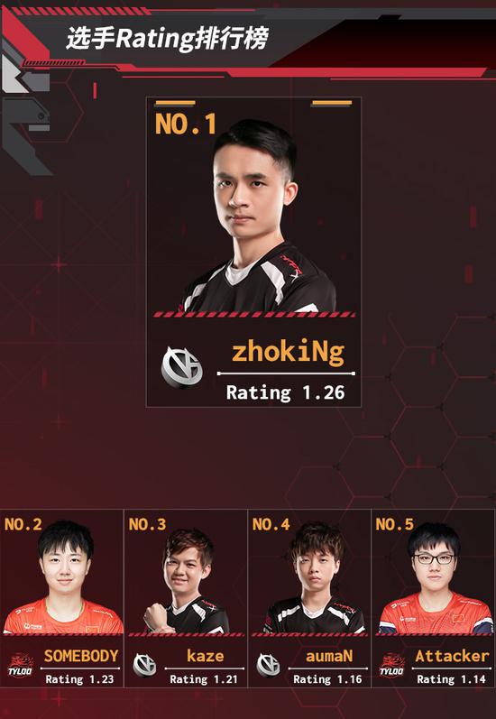 九大顶流IP助力新MOBA手游带来惊喜体验