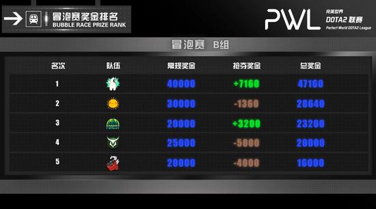 斗鱼Dota2赛事精彩回顾与分析